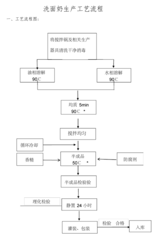 洗面奶加工流程圖.jpg